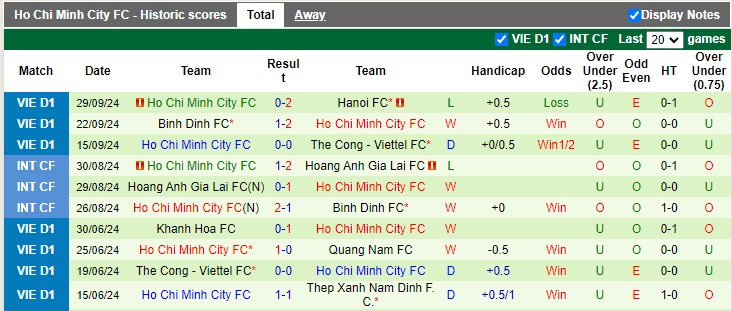 Nhận định, soi kèo Bình Dương vs TP.HCM, 18h00 ngày 4/10: Gò Đậu thất thủ - Ảnh 2