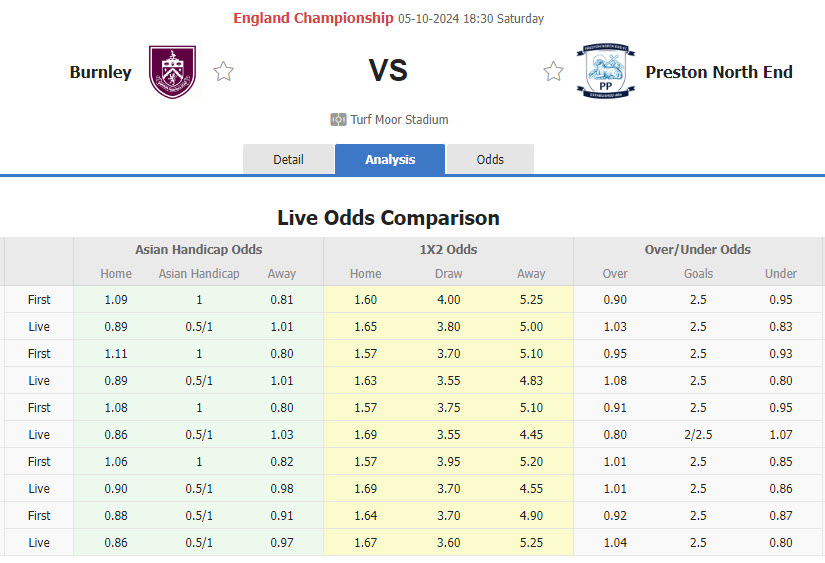 Nhận định, soi kèo Burnley vs Preston North End, 18h30 ngày 5/10: Bước đầu thành công - Ảnh 1