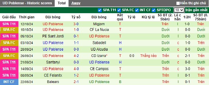 Nhận định, soi kèo Compostela vs Poblense, 01h00 ngày 17/10: Điểm tựa sân nhà - Ảnh 1