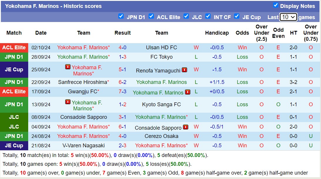 Nhận định, soi kèo Kashiwa Reysol vs Yokohama Marinos, 14h00 ngày 5/10: Chủ nhà khủng hoảng - Ảnh 2