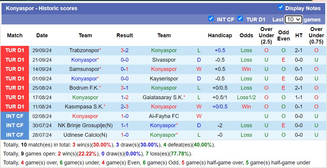 Nhận định, soi kèo Konyaspor vs Eyupspor, 17h30 ngày 6/10: Không hề ngon ăn - Ảnh 1