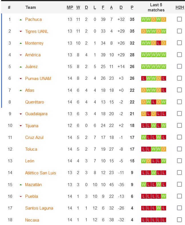 Nhận định, soi kèo nữ Pachuca vs nữ Monterrey, 8h06 ngày 8/10: Ai cũng xuất sắc - Ảnh 4