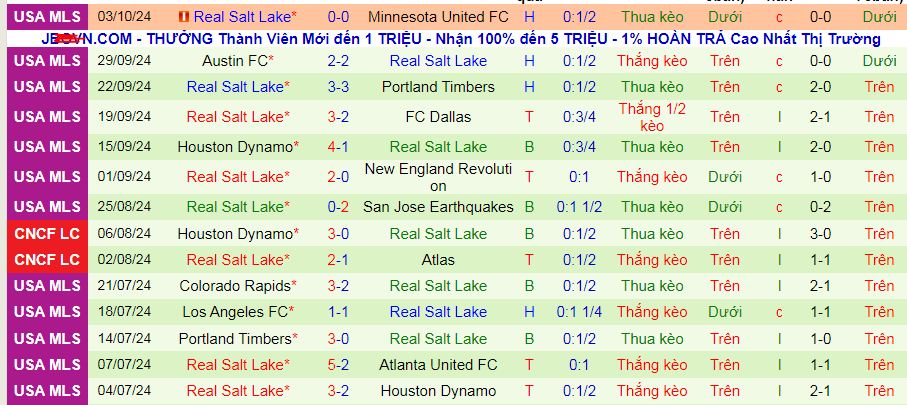 Nhận định, soi kèo San Jose Earthquakes vs Real Salt Lake, 09h30 ngày 6/10: Khách làm chủ - Ảnh 6