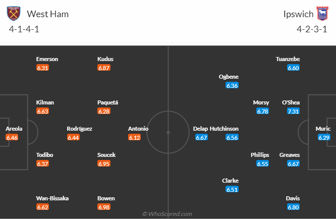 Nhận định, soi kèo West Ham vs Ipswich, 21h00 ngày 5/10: Tiếp đà bất bại - Ảnh 5