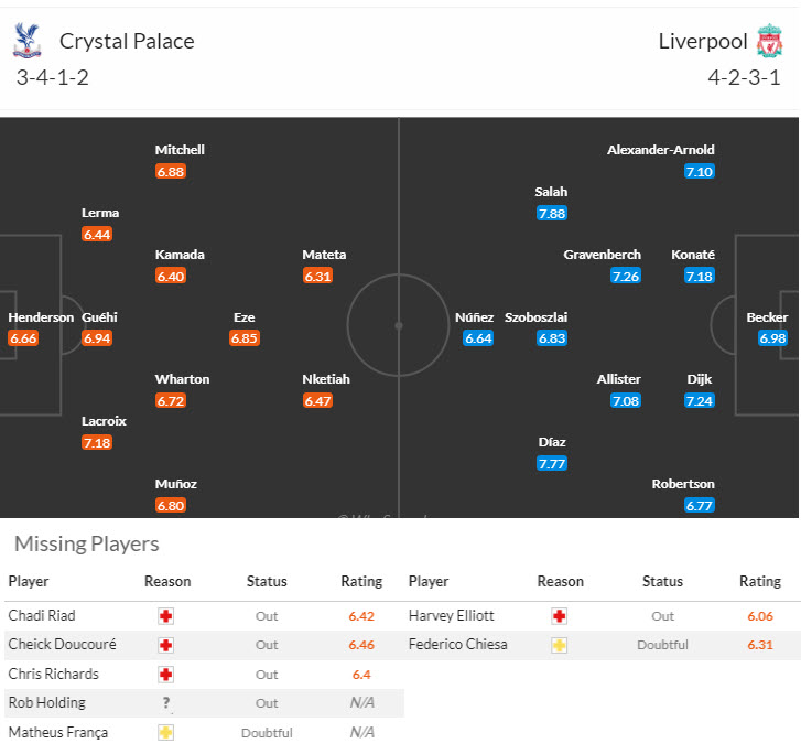 Soi kèo góc Crystal Palace vs Liverpool, 18h30 ngày 5/10 - Ảnh 4