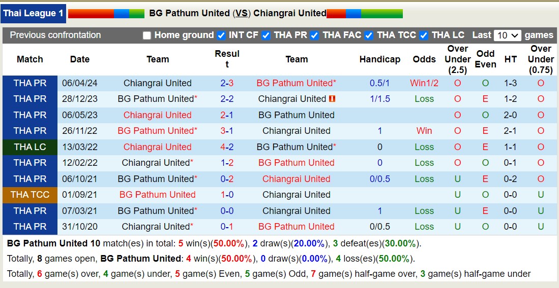 Nhận định, soi kèo BG Pathum United vs Chiangrai United, 19h00 ngày 28/8: Buồn cho Chiangrai United - Ảnh 3