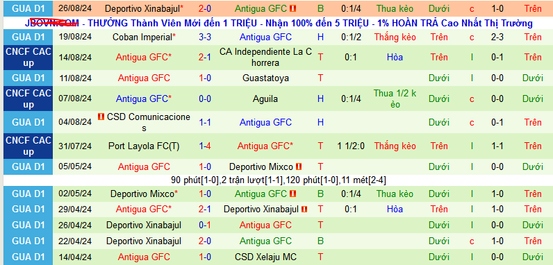 Nhận định, soi kèo CD Olimpia vs Antigua GFC, 09h00 ngày 30/8: Cuộc chiến sinh tử - Ảnh 2