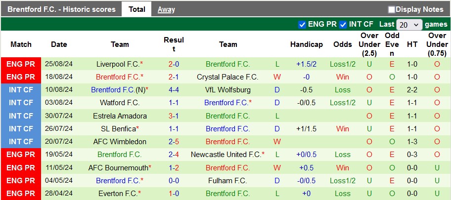 Nhận định, soi kèo Colchester vs Brentford, 1h45 ngày 29/8: Vũ khí bí mật - Ảnh 2