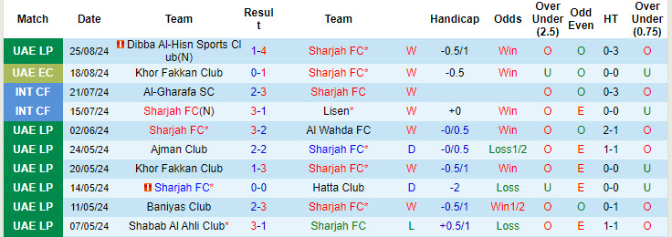 Nhận định, soi kèo Sharjah vs Ittihad Kalba, 23h30 ngày 29/8: Hướng tới ngôi đầu - Ảnh 2