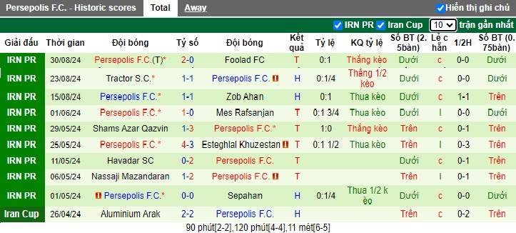 Nhận định, soi kèo Al-Ahli vs Persepolis, 01h00 ngày 17/9: Chia điểm - Ảnh 3