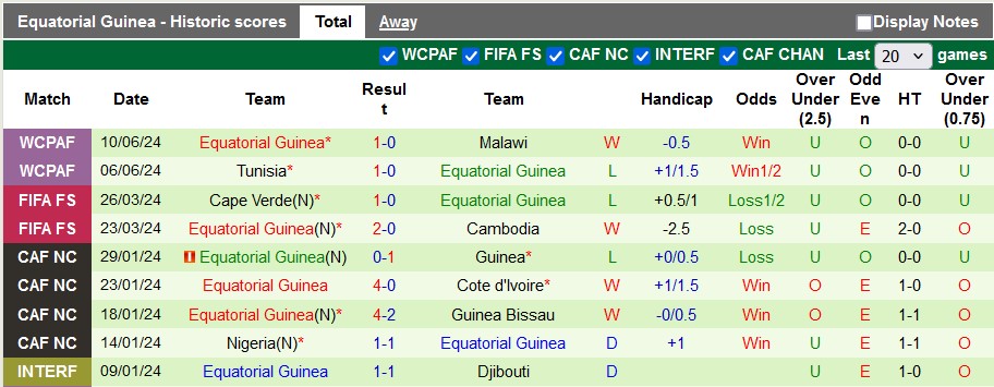 Nhận định, soi kèo Algeria vs Guinea Xích Đạo, 2h00 ngày 6/9: Bất ngờ từ cửa dưới - Ảnh 2