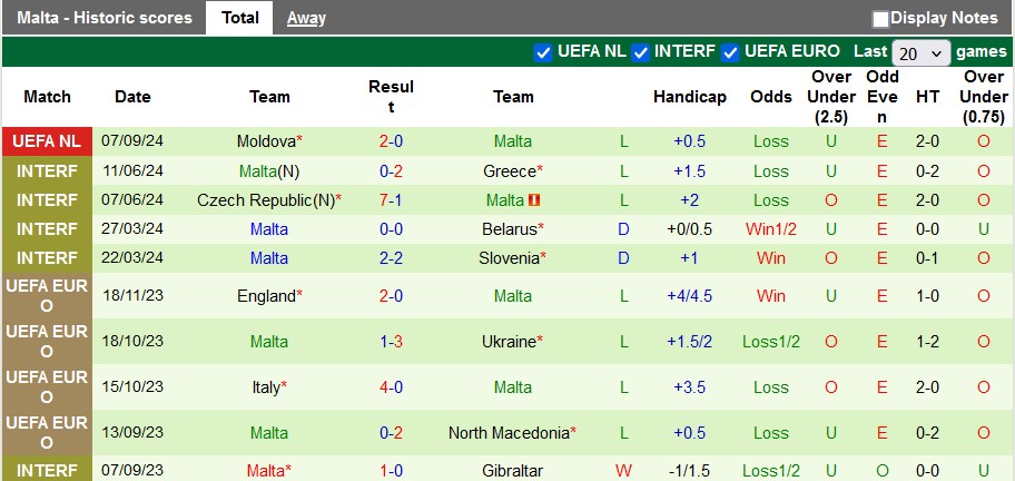 Nhận định, soi kèo Andorra vs Malta, 1h45 ngày 11/9: Kém cỏi như nhau - Ảnh 2