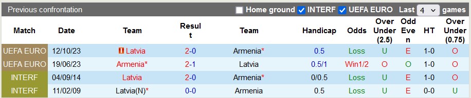 Nhận định, soi kèo Armenia vs Latvia, 23h00 ngày 7/9: Chủ nhà lấn lướt - Ảnh 3