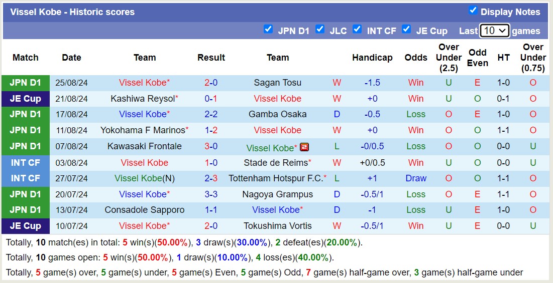 Nhận định, soi kèo Avispa Fukuoka vs Vissel Kobe, 17h00 ngày 1/9: 3 điểm xa nhà - Ảnh 2