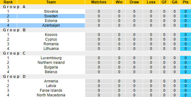 Nhận định, soi kèo Azerbaijan vs Thụy Điển, 23h00 ngày 5/9: Tái hiện bất ngờ - Ảnh 4