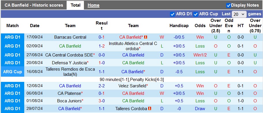 Nhận định, soi kèo Banfield vs Independiente Rivadavia, 7h00 ngày 24/9: Lợi thế sân nhà - Ảnh 1