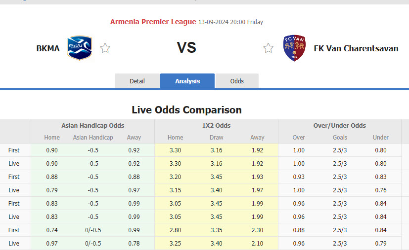 Nhận định, soi kèo BKMA Yerevan vs FC Van, 20h00 ngày 13/9: Chặn mạch toàn thắng - Ảnh 1