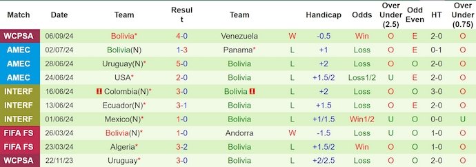 Nhận định, soi kèo Chile vs Bolivia, 4h00 ngày 11/9: Ưu thế sân nhà - Ảnh 2