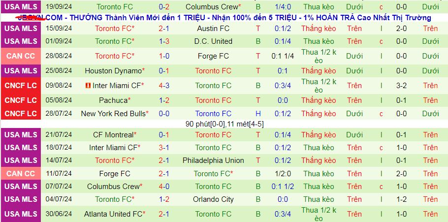 Nhận định, soi kèo Colorado Rapids vs Toronto, 08h30 ngày 22/9: Điểm tựa sân nhà - Ảnh 3