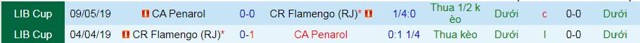 Nhận định, soi kèo CR Flamengo vs CA Penarol, 05h00 ngày 20/9: Chủ thắng trận, khách thắng kèo - Ảnh 3