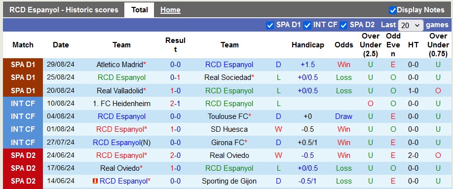 Nhận định, soi kèo Espanyol vs Vallecano, 0h15 ngày 1/9: Khó khăn bủa vây - Ảnh 1