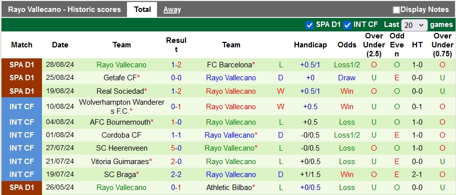 Nhận định, soi kèo Espanyol vs Vallecano, 0h15 ngày 1/9: Khó khăn bủa vây - Ảnh 2