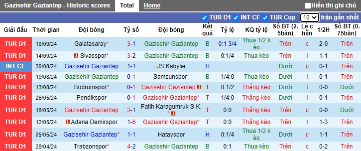 Nhận định, soi kèo Gaziantep vs Trabzonspor, 0h00 ngày 24/9: Ca khúc khải hoàn - Ảnh 4