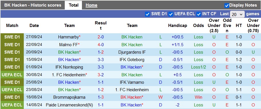 Nhận định, soi kèo Hacken vs Sirius, 21h30 ngày 29/9: Chủ nhà kém cỏi - Ảnh 1