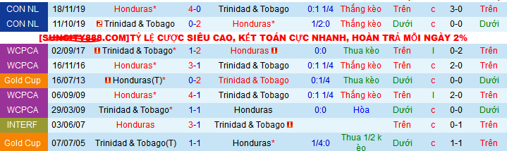 Nhận định, soi kèo Honduras vs Trinidad & Tobago, 09h00 ngày 7/9: Nối dài mạch thắng  - Ảnh 3