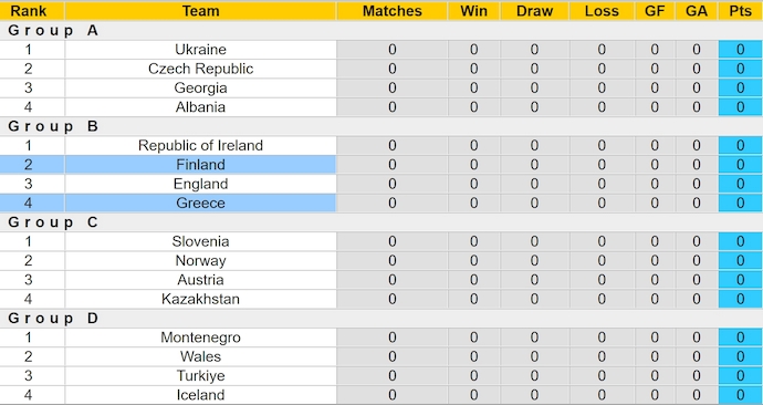 Nhận định, soi kèo Hy Lạp vs Phần Lan, 1h45 ngày 8/9: Ưu thế sân nhà - Ảnh 4