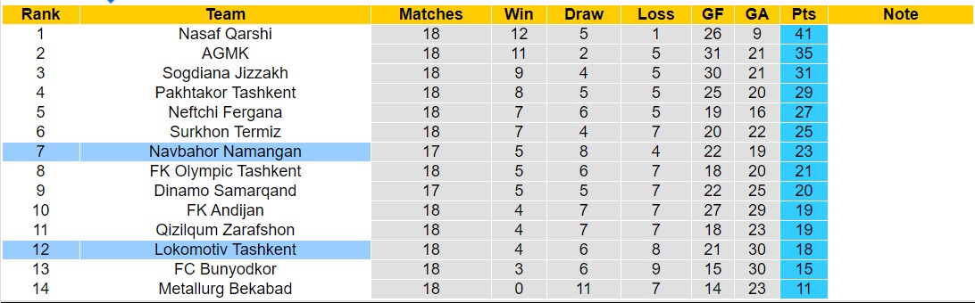 Nhận định, soi kèo Lokomotiv Tashkent vs Navbahor Namangan, 19h00 ngày 20/9: Lịch sử gọi tên - Ảnh 4