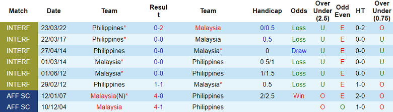 Nhận định, soi kèo Malaysia vs Philippines, 20h00 ngày 4/9: Khó tin chủ nhà - Ảnh 3