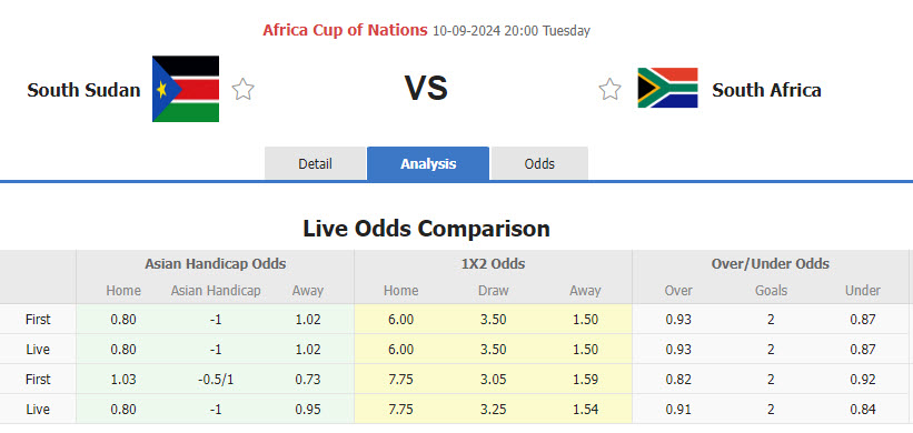 Nhận định, soi kèo Nam Sudan vs Nam Phi, 20h00 ngày 10/9: Bất phân thắng bại - Ảnh 1