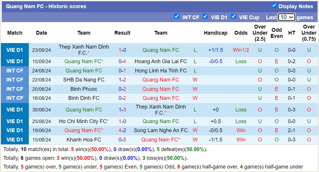 Nhận định, soi kèo Quảng Nam vs SHB Đà Nẵng, 17h00 ngày 29/9: Đi tìm niềm vui - Ảnh 1