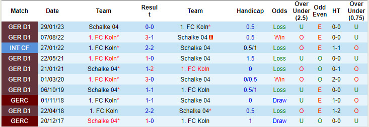 Nhận định, soi kèo Schalke vs Koln, 18h30 ngày 1/9: Hoàng đế gặp khó - Ảnh 4