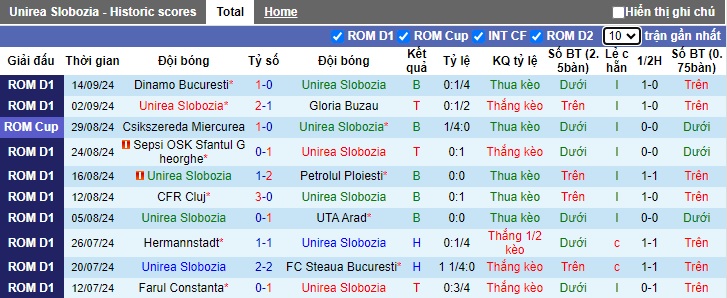 Nhận định, soi kèo Slobozia vs FC Rapid, 01h00 ngày 24/9: Bắt nạt tân binh - Ảnh 4