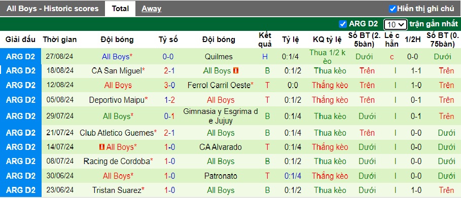 Nhận định, soi kèo Talleres vs All Boys, 01h30 ngày 3/9: Bất phân thắng bại - Ảnh 3