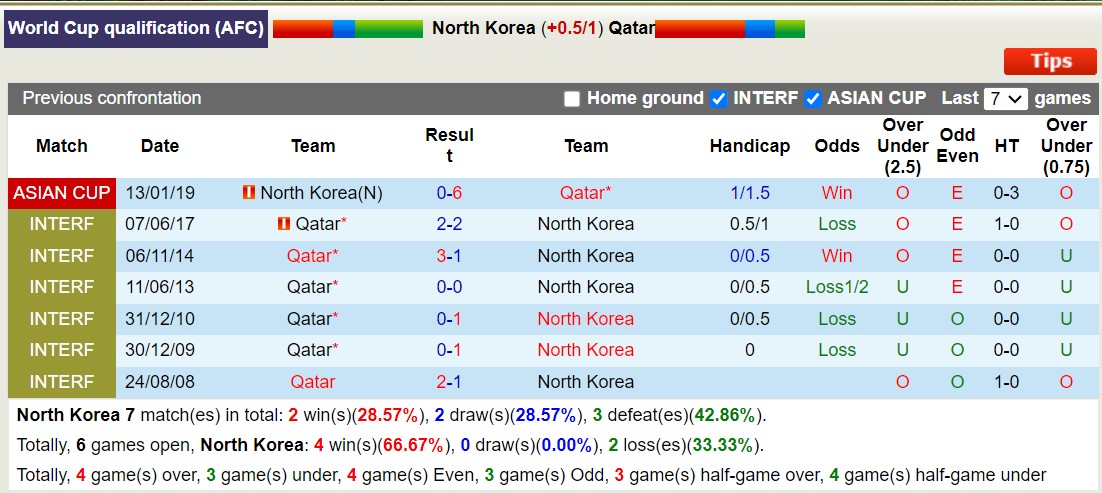 Nhận định, soi kèo Triều Tiên vs Qatar, 15h00 ngày 10/9: Không có bất ngờ - Ảnh 3