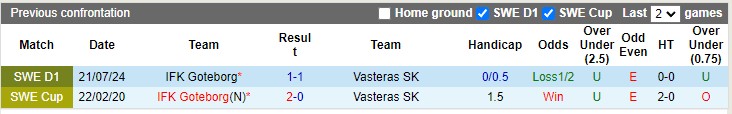 Nhận định, soi kèo Vasteras vs Goteborg, 0h00 ngày 27/9: 'Chung kết ngược' của đội chủ nhà - Ảnh 3