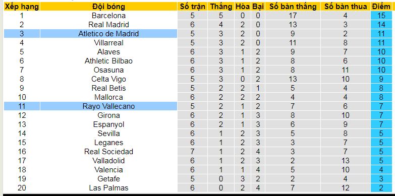 Soi kèo phạt góc Vallecano vs Atletico Madrid, 02h00 ngày 23/9 - Ảnh 4