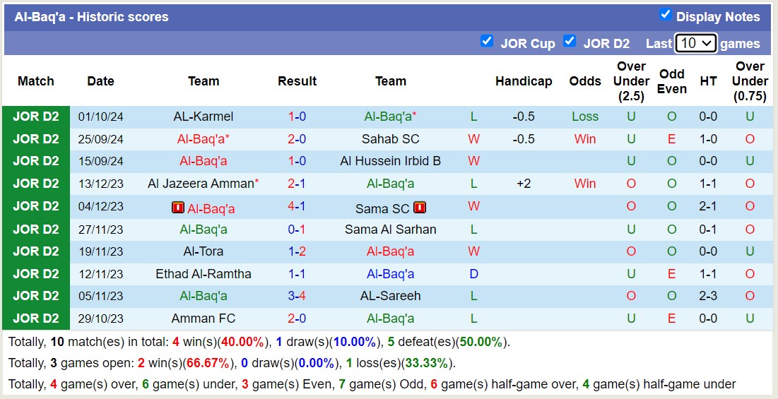 Nhận định, soi kèo Al-Baq'a vs Al-Yarmouk Amman, 20h00 ngày 8/10: Tiếp tục bất bại - Ảnh 1