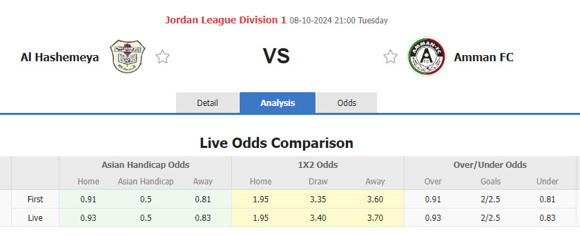 Nhận định, soi kèo Al Hashemeya vs Amman, 21h00 ngày 8/10: Sức mạnh hàng công - Ảnh 1