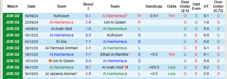 Nhận định, soi kèo Al Hashemeya vs Amman, 21h00 ngày 8/10: Sức mạnh hàng công - Ảnh 2