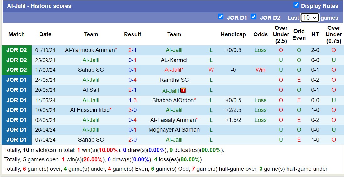 Nhận định, soi kèo Al-Jalil vs Ethad Al-Ramtha, 20h00 ngày 8/10: Đắng cay sân nhà - Ảnh 1