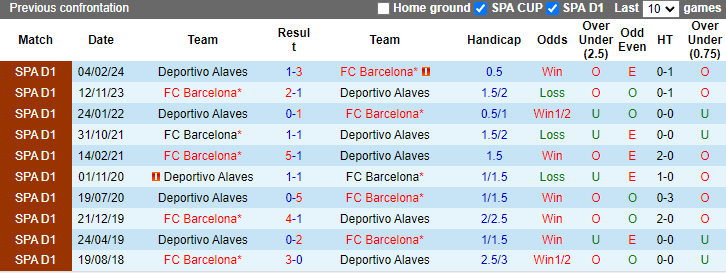 Nhận định, soi kèo Alaves vs Barcelona, 21h15 ngày 6/10: Củng cố ngôi đầu bảng - Ảnh 3