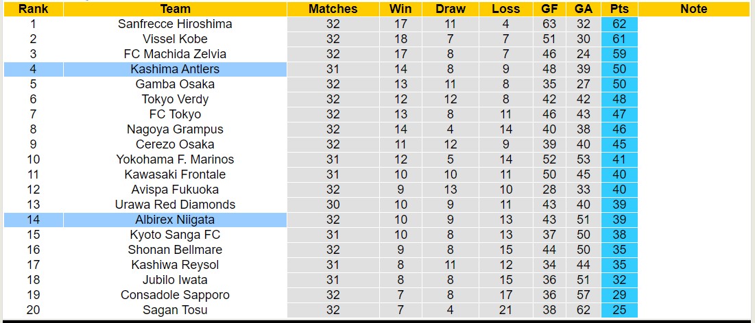 Nhận định, soi kèo Albirex Niigata vs Kashima Antlers, 12h00 ngày 5/10: Lịch sử gọi tên - Ảnh 4