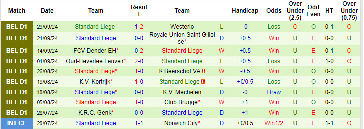 Nhận định, soi kèo Anderlecht vs Standard Liege, 18h30 ngày 6/10: Hai bộ mặt trái ngược - Ảnh 3