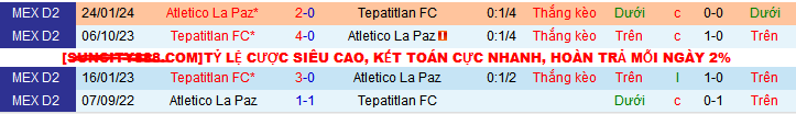 Nhận định, soi kèo Atletico La Paz vs Tepatitlan, 10h00 ngày 5/10: Vị khách yếu bóng vía - Ảnh 3