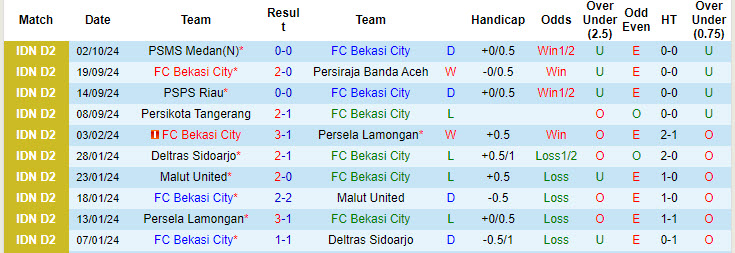 Nhận định, soi kèo Bekasi City vs PSKC Cimahi, 15h00 ngày 7/10:  Điểm tựa sân nhà - Ảnh 1