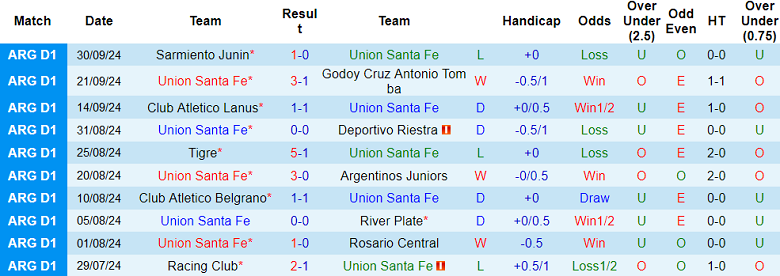 Nhận định, soi kèo CA Union vs Central Cordoba, 05h00 ngày 5/10: Hy vọng cửa dưới - Ảnh 1